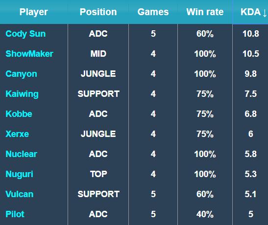 闪耀的明星 闪耀的明星