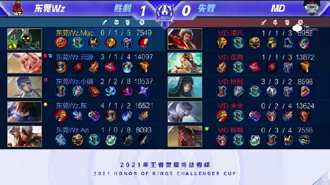 将是广东队 将是广东队