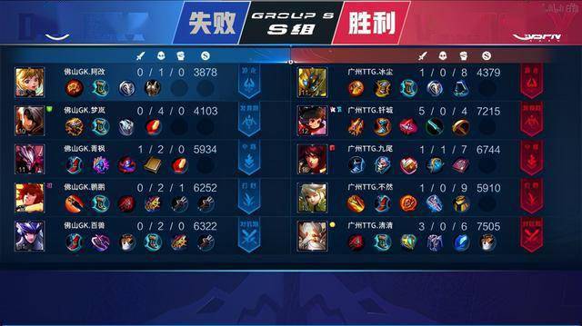 各大俱乐部 各大俱乐部