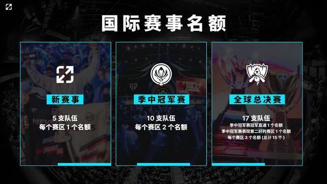 持竞争力